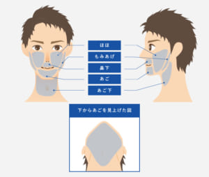 【メンズ脱毛】人気部位1位の髭脱毛！痛みや価格を徹底解説